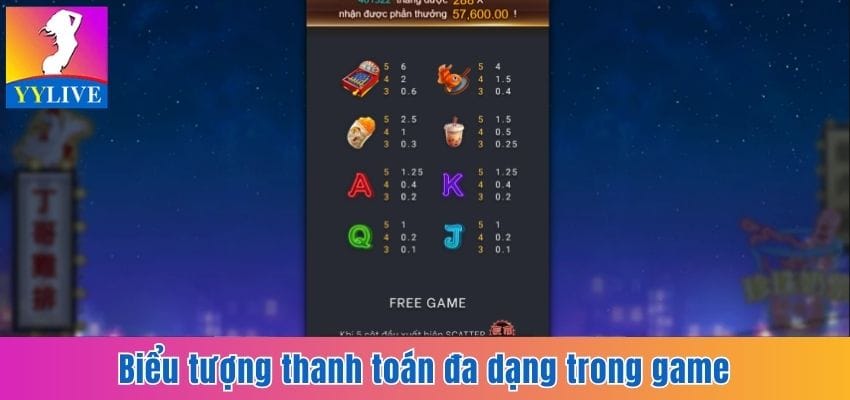 Đánh Giá Game Slot Fa Chai NIGHT MARKET Mới Nhất Hiện Nay 6 Biểu tượng thanh toán đa dạng trong game