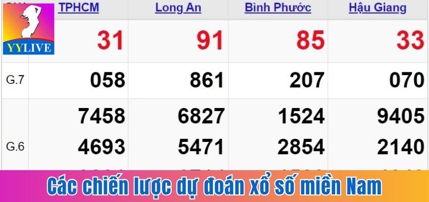 Dự Đoán Xổ Số Miền Nam - Bí Quyết Tăng Cơ Hội Trúng Giải 6 Các chiến lược dự đoán xổ số miền Nam