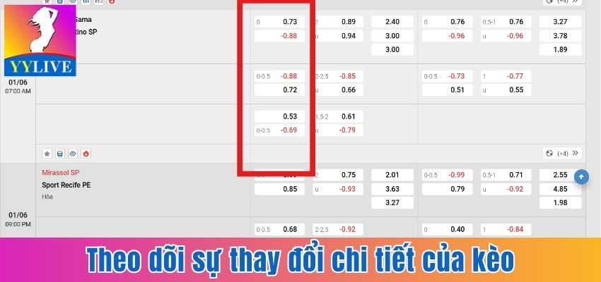 Kèo Đồng Banh - Hiểu Luật Chơi Và Chiến Lược Thắng Lớn 7 Theo dõi sự thay đổi chi tiết của kèo